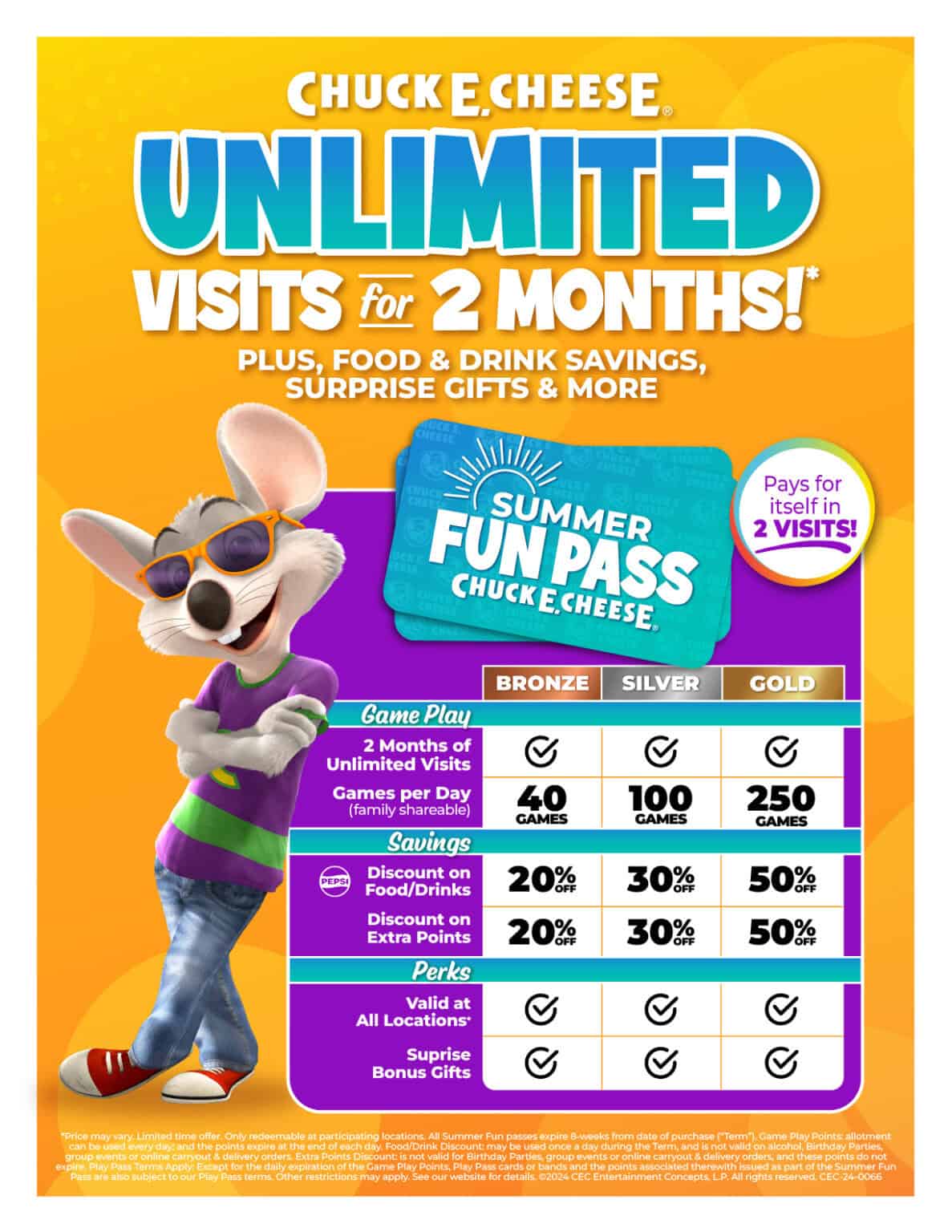 Chuck E. Cheese Offers 2024 Summer Fun Pass, Reduces Points for Game